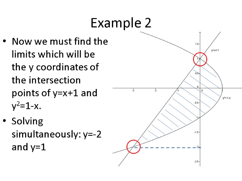Example 2 Now we must find the limits which will be the y coordinates